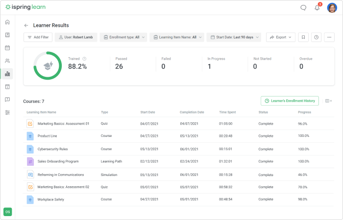 Learner results report in iSpring Learn LMS Learner results report