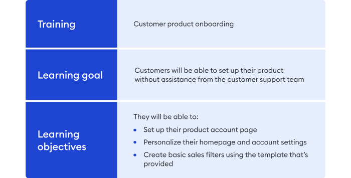 Example of learning goals and objectives Example of training goals