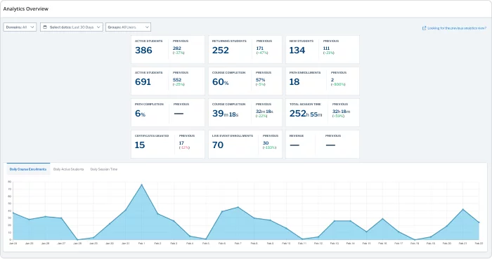 Reporting in Skilljar Skilljar
